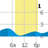 Pirates Cove tide chart for Wednesday, November 1, 2023