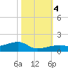 Pirates Cove tide chart for Saturday, November 4, 2023