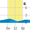 Pirates Cove tide chart for Monday, November 6, 2023