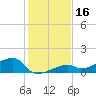 Pirates Cove tide chart for Saturday, December 16, 2023