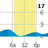 Pirates Cove tide chart for Sunday, December 17, 2023