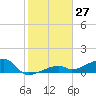 Pirates Cove tide chart for Wednesday, December 27, 2023