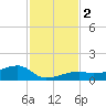 Pirates Cove tide chart for Saturday, December 2, 2023