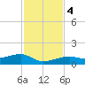 Pirates Cove tide chart for Monday, December 4, 2023