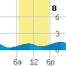 Pirates Cove tide chart for Friday, December 8, 2023