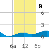 Pirates Cove tide chart for Saturday, December 9, 2023