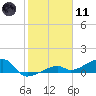 Pirates Cove tide chart for Thursday, January 11, 2024