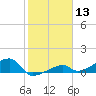 Pirates Cove tide chart for Saturday, January 13, 2024
