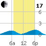 Pirates Cove tide chart for Wednesday, January 17, 2024
