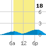 Pirates Cove tide chart for Thursday, January 18, 2024