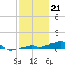 Pirates Cove tide chart for Sunday, January 21, 2024