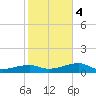 Pirates Cove tide chart for Thursday, January 4, 2024