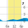 Pirates Cove tide chart for Sunday, January 7, 2024