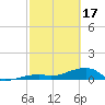 Pirates Cove tide chart for Saturday, February 17, 2024