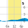 Pirates Cove tide chart for Monday, February 5, 2024