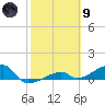 Pirates Cove tide chart for Friday, February 9, 2024
