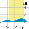 Pirates Cove tide chart for Friday, March 15, 2024