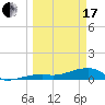 Pirates Cove tide chart for Sunday, March 17, 2024