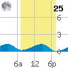 Pirates Cove tide chart for Monday, March 25, 2024