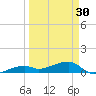 Pirates Cove tide chart for Saturday, March 30, 2024