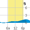Pirates Cove tide chart for Tuesday, March 5, 2024