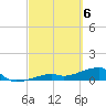 Pirates Cove tide chart for Wednesday, March 6, 2024