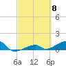 Pirates Cove tide chart for Friday, March 8, 2024