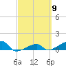 Pirates Cove tide chart for Saturday, March 9, 2024