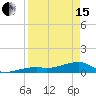 Pirates Cove tide chart for Monday, April 15, 2024