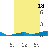 Pirates Cove tide chart for Thursday, April 18, 2024
