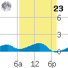 Pirates Cove tide chart for Tuesday, April 23, 2024