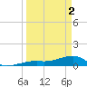Pirates Cove tide chart for Tuesday, April 2, 2024