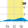 Pirates Cove tide chart for Tuesday, April 30, 2024