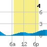 Pirates Cove tide chart for Thursday, April 4, 2024