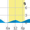 Pirates Cove tide chart for Friday, April 5, 2024