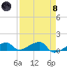 Pirates Cove tide chart for Monday, April 8, 2024