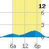 Pirates Cove tide chart for Sunday, May 12, 2024