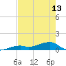 Pirates Cove tide chart for Monday, May 13, 2024