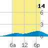 Pirates Cove tide chart for Tuesday, May 14, 2024