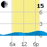 Pirates Cove tide chart for Wednesday, May 15, 2024
