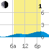 Pirates Cove tide chart for Wednesday, May 1, 2024