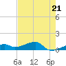 Pirates Cove tide chart for Tuesday, May 21, 2024