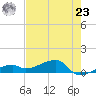 Pirates Cove tide chart for Thursday, May 23, 2024