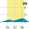 Pirates Cove tide chart for Wednesday, May 29, 2024