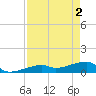 Pirates Cove tide chart for Thursday, May 2, 2024