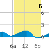 Pirates Cove tide chart for Monday, May 6, 2024