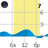 Pirates Cove tide chart for Tuesday, May 7, 2024