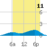 Pirates Cove tide chart for Tuesday, June 11, 2024
