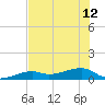Pirates Cove tide chart for Wednesday, June 12, 2024
