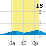 Pirates Cove tide chart for Thursday, June 13, 2024
